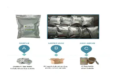 Tadalafil Powder raw Tadalafil Powder raw