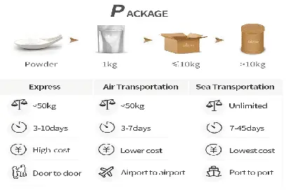 Sibutramine powder api Sibutramine powder api