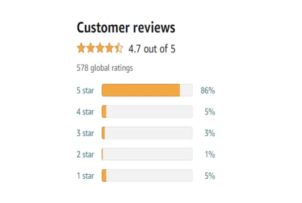 Recognized evaluation