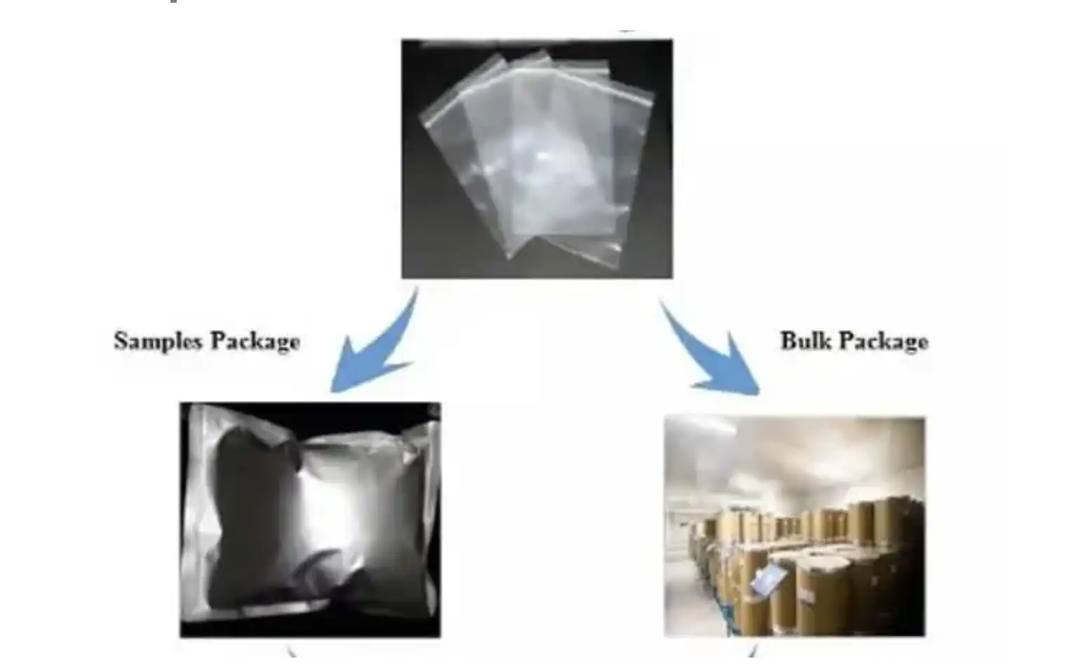 Pure Melatonin Powder Bulk Pure Melatonin Powder Bulk